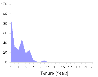 Case_Study_Chart1